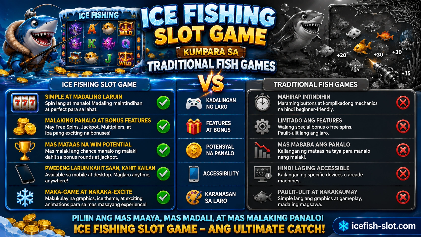 Ice Fishing Slot Game kumpara sa Traditional Fish Games