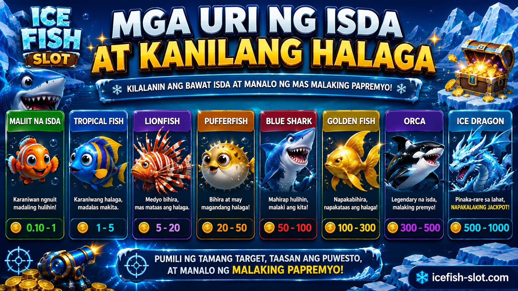 Mga Uri ng Isda at Kanilang Halaga